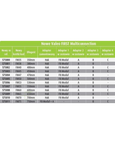 Wycieraczki przód Valeo TOYOTA YARIS IV 4 P21